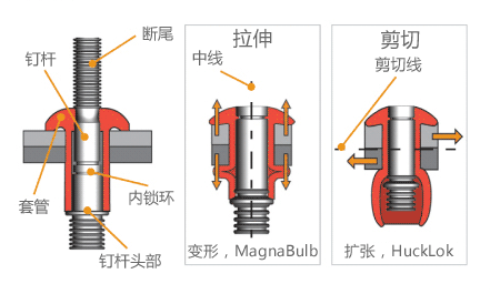 铆钉枪